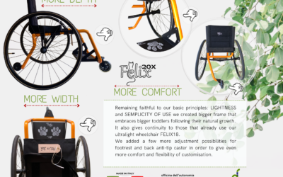 FELIX 20X è la sorella più grande